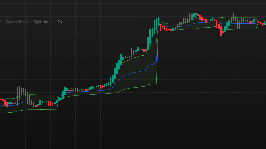 MACD Analysis Chart